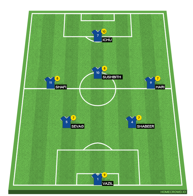 Football formation line-up BLUELOCK  4-2-3-1