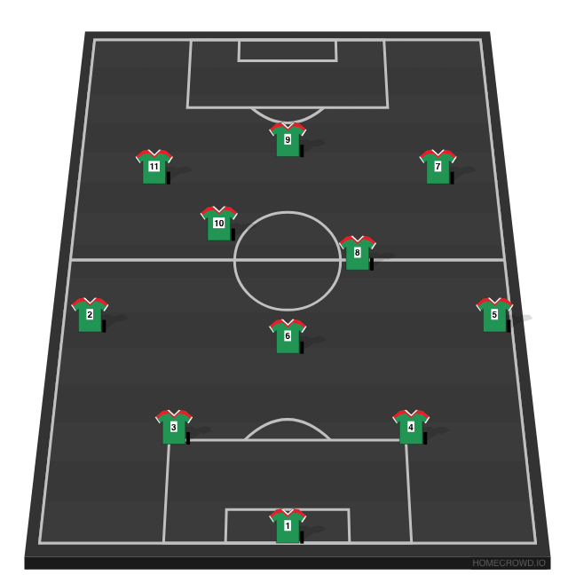 Football formation line-up Hills Grammar FC - 7v7  3-4-3