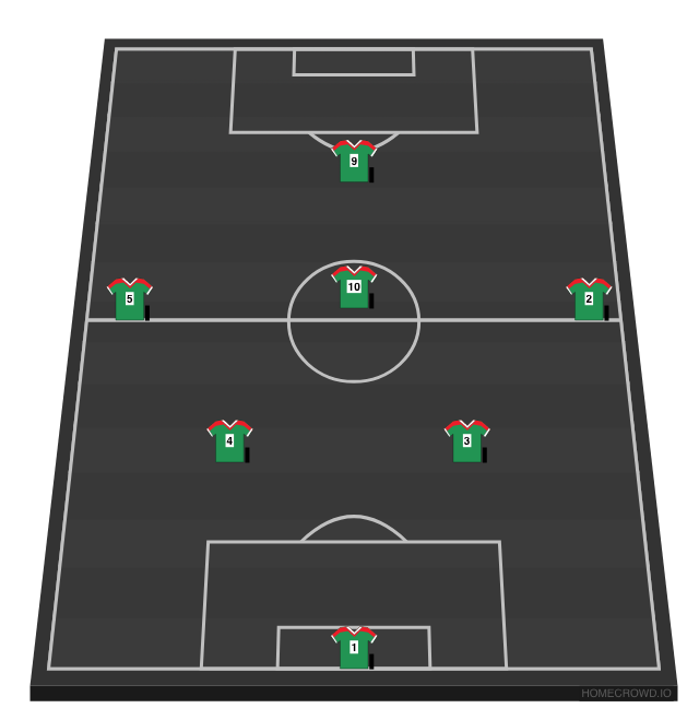 Football formation line-up Hills Grammar FC - 7v7  4-2-3-1