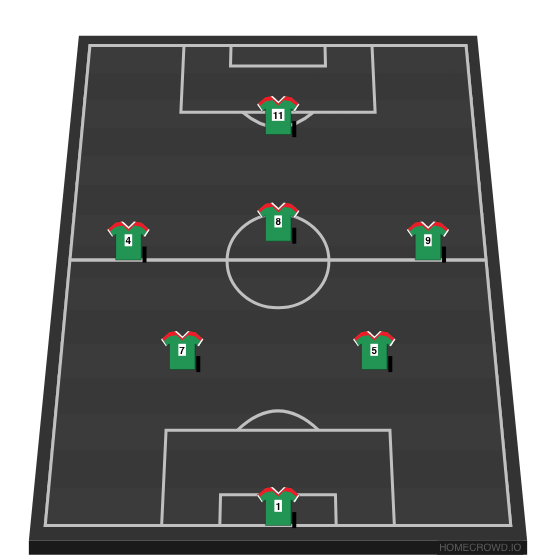 Football formation line-up Hills Grammar FC - 7v7  4-1-2-1-2