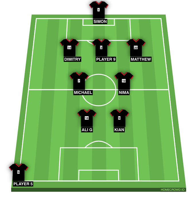 Football formation line-up 1  4-4-2