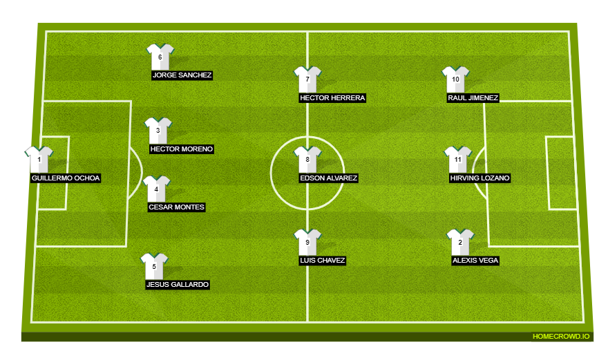 Football formation line-up   4-3-3