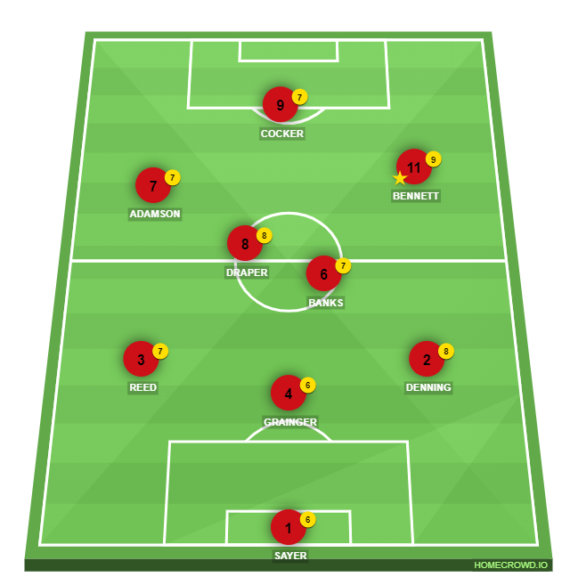 Football formation line-up EMS6 TOTS 21/22  4-4-1-1