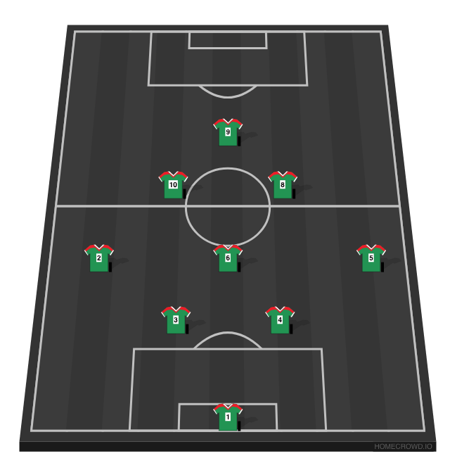 Football formation line-up Hills Grammar FC - 7v7  4-1-2-1-2