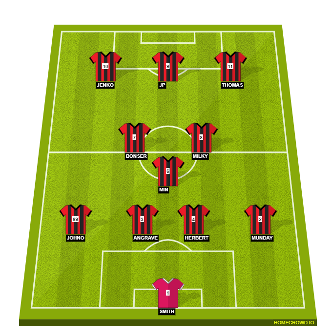 Football formation line-up .  4-3-3