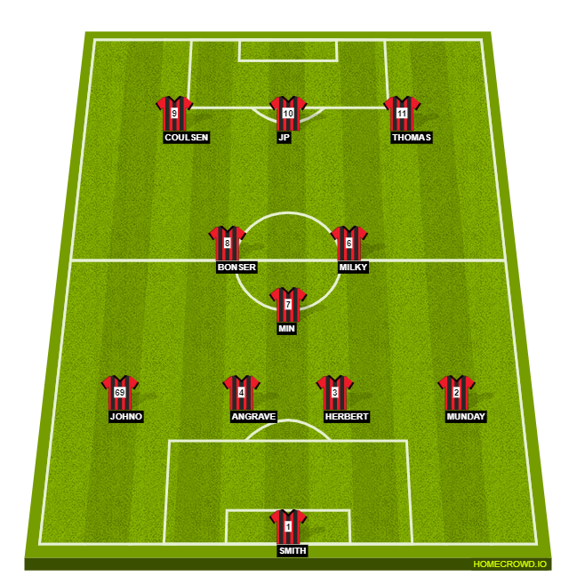 HOMECROWD: Create Football Formations & Player Ratings.