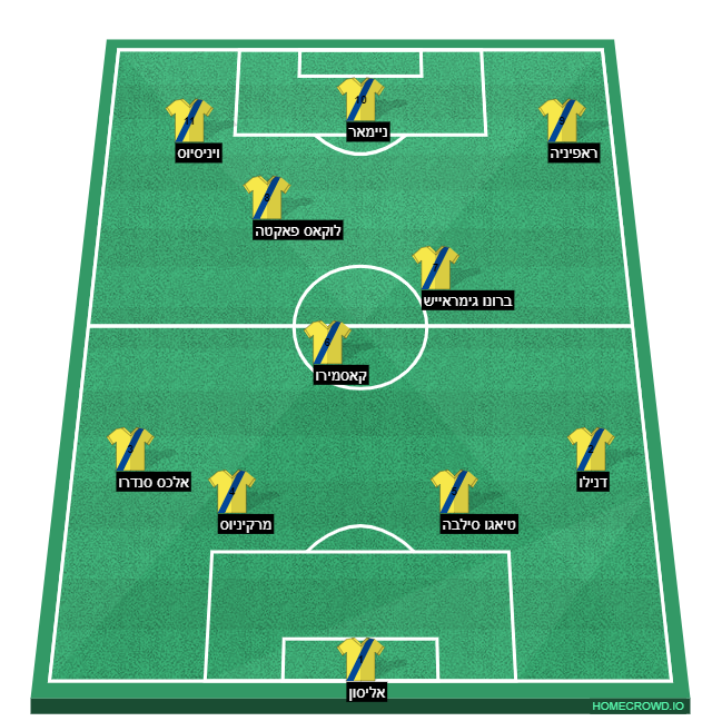 HOMECROWD: Create Football Formations & Player Ratings. Brazil