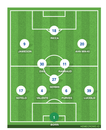 Football formation line-up Tott  3-4-3