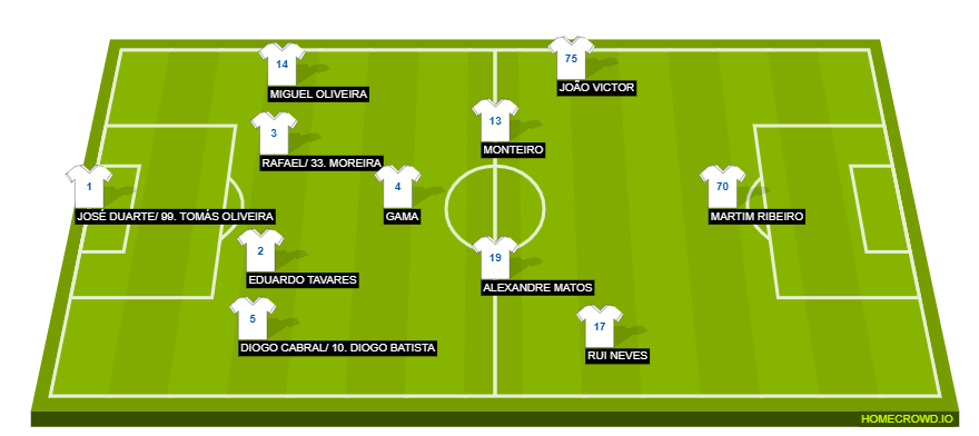 Football formation line-up 123  4-1-4-1