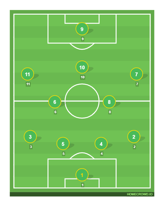 Football formation line-up   4-4-1-1