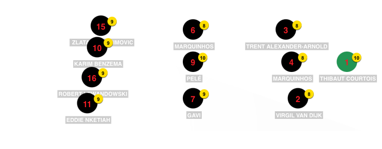 Football formation line-up shombogo  4-3-3