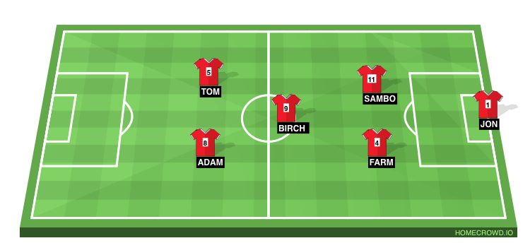 Football formation line-up Team lineups Viva La VT 4-3-2-1