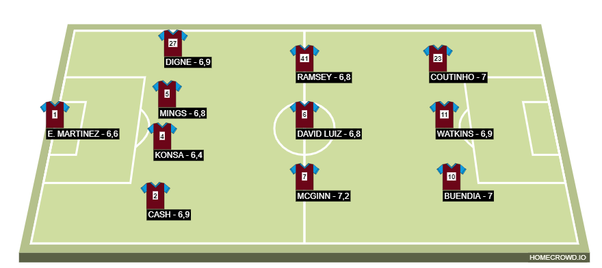 Football formation line-up aston villa  4-3-3