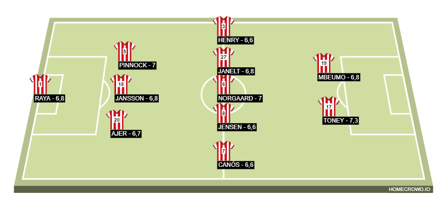 Football formation line-up Brentford  3-5-2