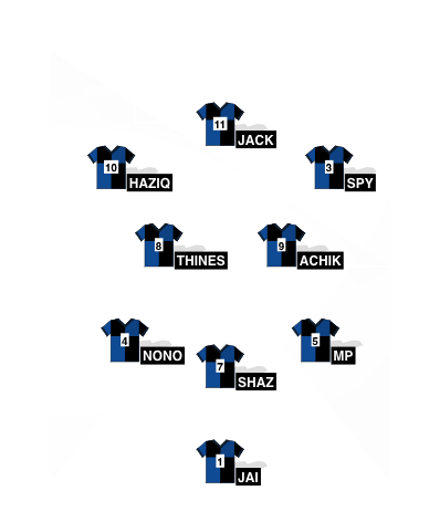 Football formation line-up RISIK FC  4-3-3