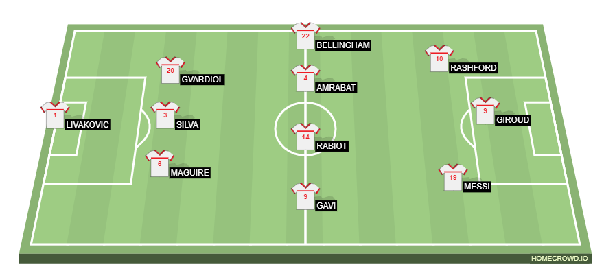 Football formation line-up Best WC squad  3-4-3