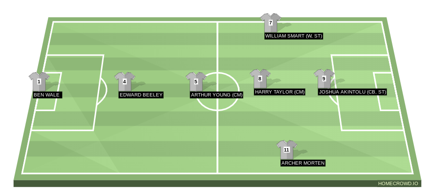 Football formation line-up Savile Interhouse Team Template Freeston, Cave, Bentley 4-3-3