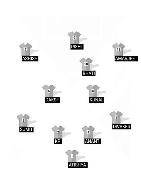 Football formation line-up FC Barcelona, Spain  4-4-1-1