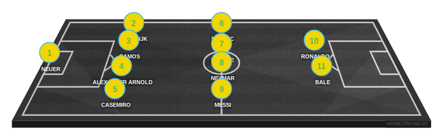 Football formation line-up psg  4-4-2