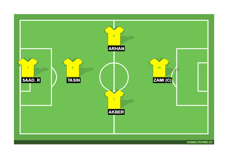 Football formation line-up Brazil Argentina 4-2-3-1