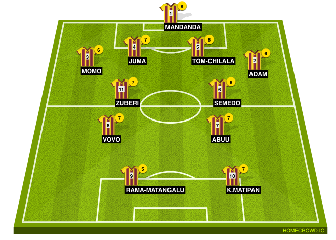 Football formation line-up Team mazoez  4-4-1-1