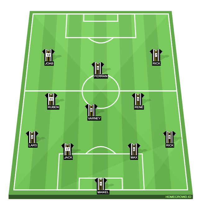 Football formation line-up CreilBant 2  4-1-4-1