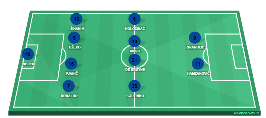 Football formation line-up Rick roll  4-4-2