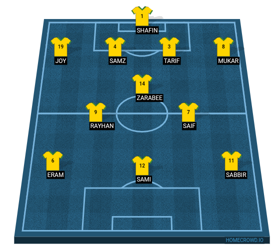 Football formation line-up Brazil Vs Argentina 3-4-3