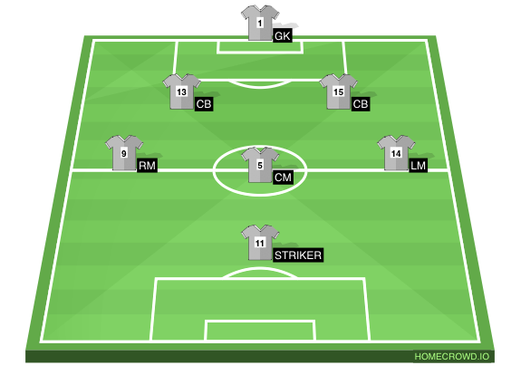 Football formation line-up VFC  3-5-2