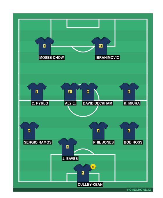 Football formation line-up Church of England Club  4-1-4-1