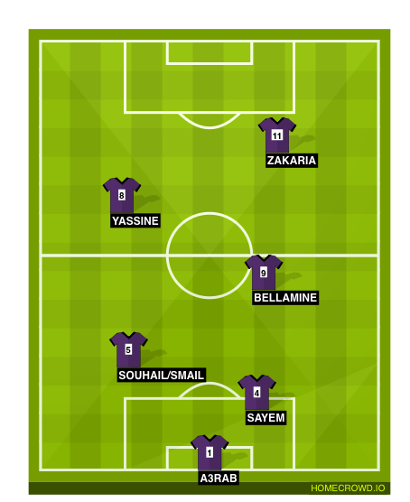 Football formation line-up Idkd  4-1-4-1