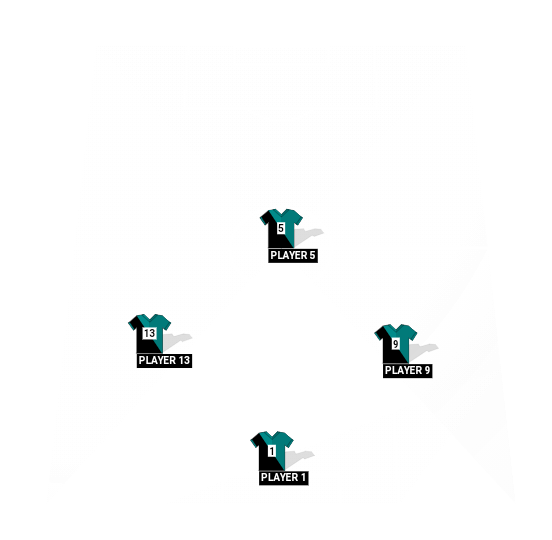 Football formation line-up Manchester City  4-4-1-1