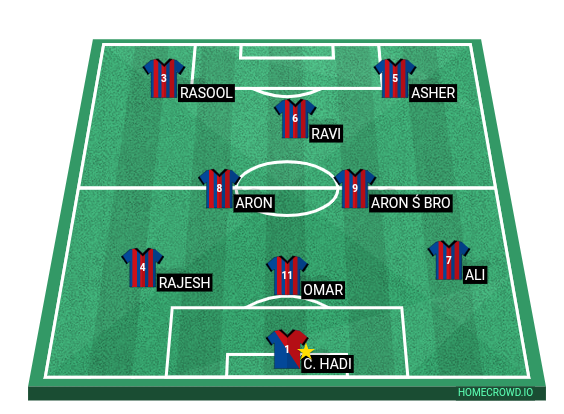 Football formation line-up TEAM 2  4-4-1-1