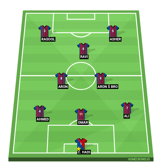 Football formation line-up TEAM 2  4-3-3