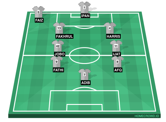 Football formation line-up TEAM  5-3-2