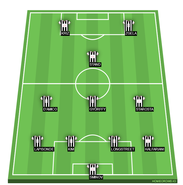 Football formation line-up Damogran  4-1-2-1-2