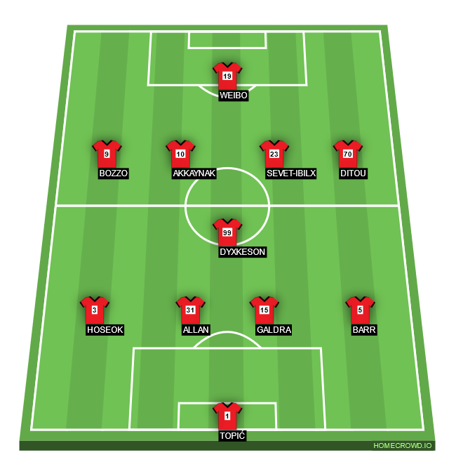 Football formation line-up Brantisvogan  4-1-4-1