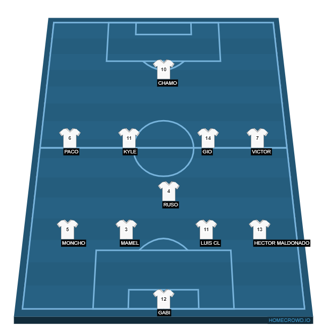 Football formation line-up USA Team USA v Holanda - 2nd QTR 4-4-2