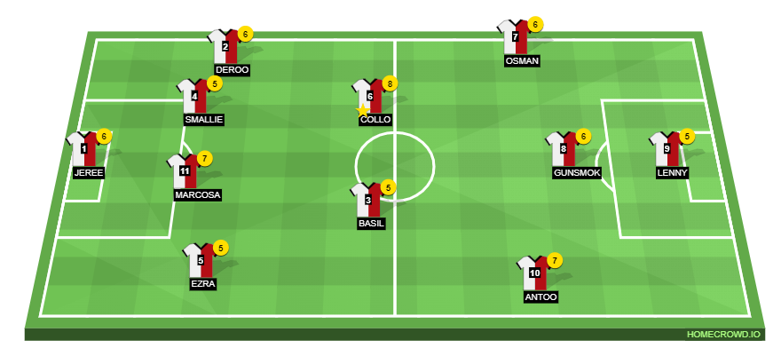 Football formation line-up INCOGNITO999  4-4-2