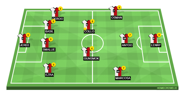 Football formation line-up INCOGNITO999  4-4-2