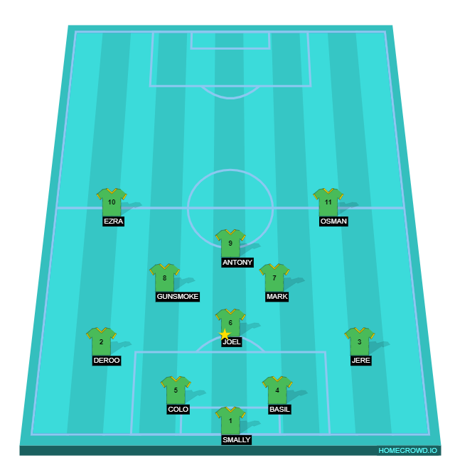 Football formation line-up INCOGNITO999  4-2-2-2