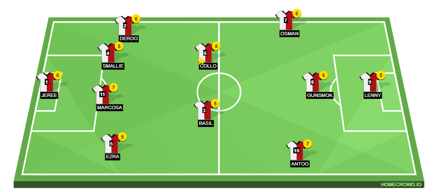 Football formation line-up INCOGNITO999  4-3-3