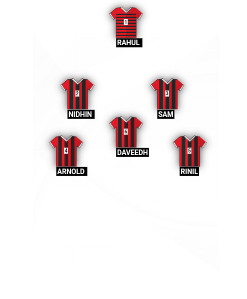 Football formation line-up RED DRAGONS  4-2-3-1