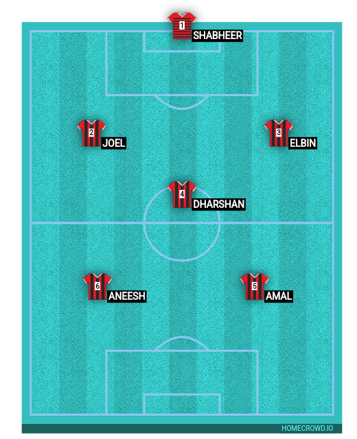 Football formation line-up RED DRAGONS  2-5-3