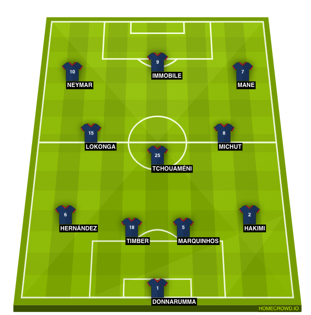 Football formation line-up Paris Saint-Germain 2024/2025  4-3-3
