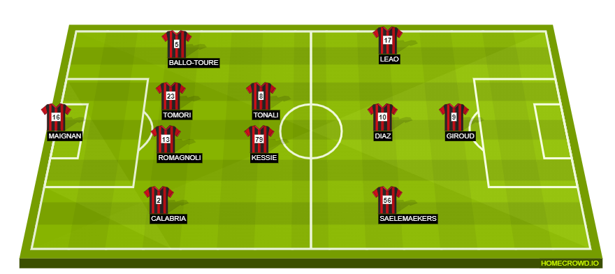 Football formation line-up AC Milan  4-2-3-1