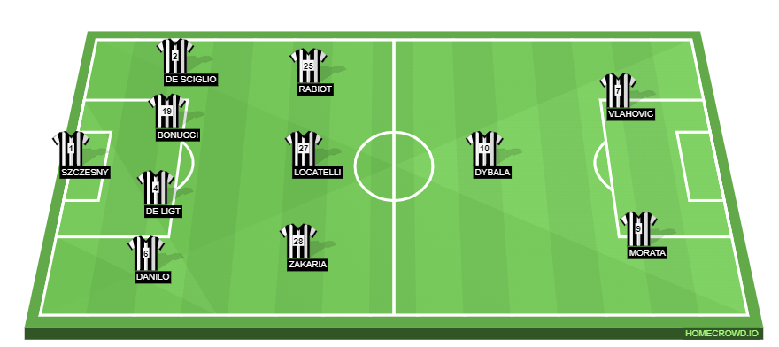Football formation line-up Juventus FC, Italy  4-1-3-2