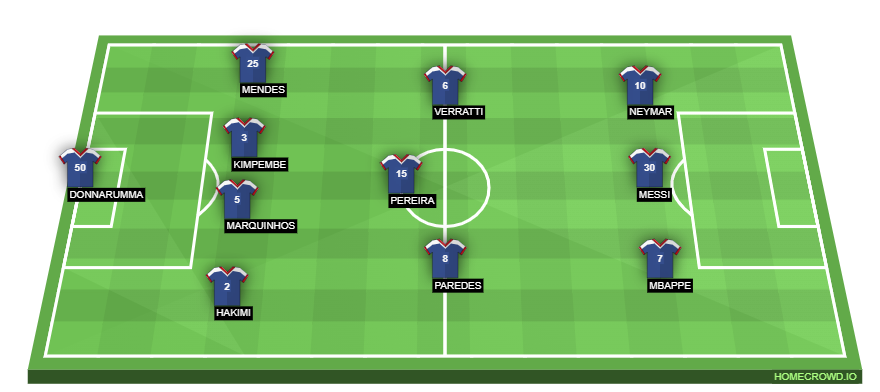 Football formation line-up Paris Saint-Germain, France  4-3-3