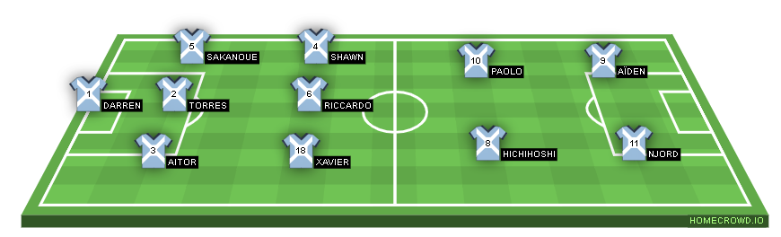 Football formation line-up Hakuren  4-2-3-1