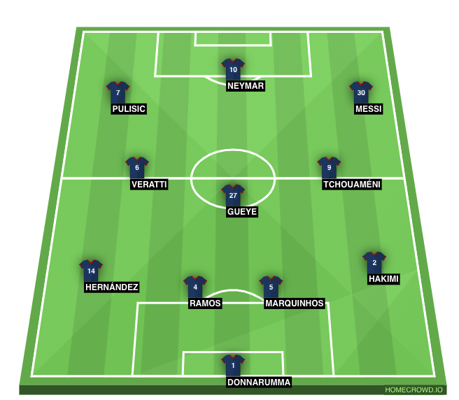 Football formation line-up Paris Saint-Germain 2022/2023  4-3-3